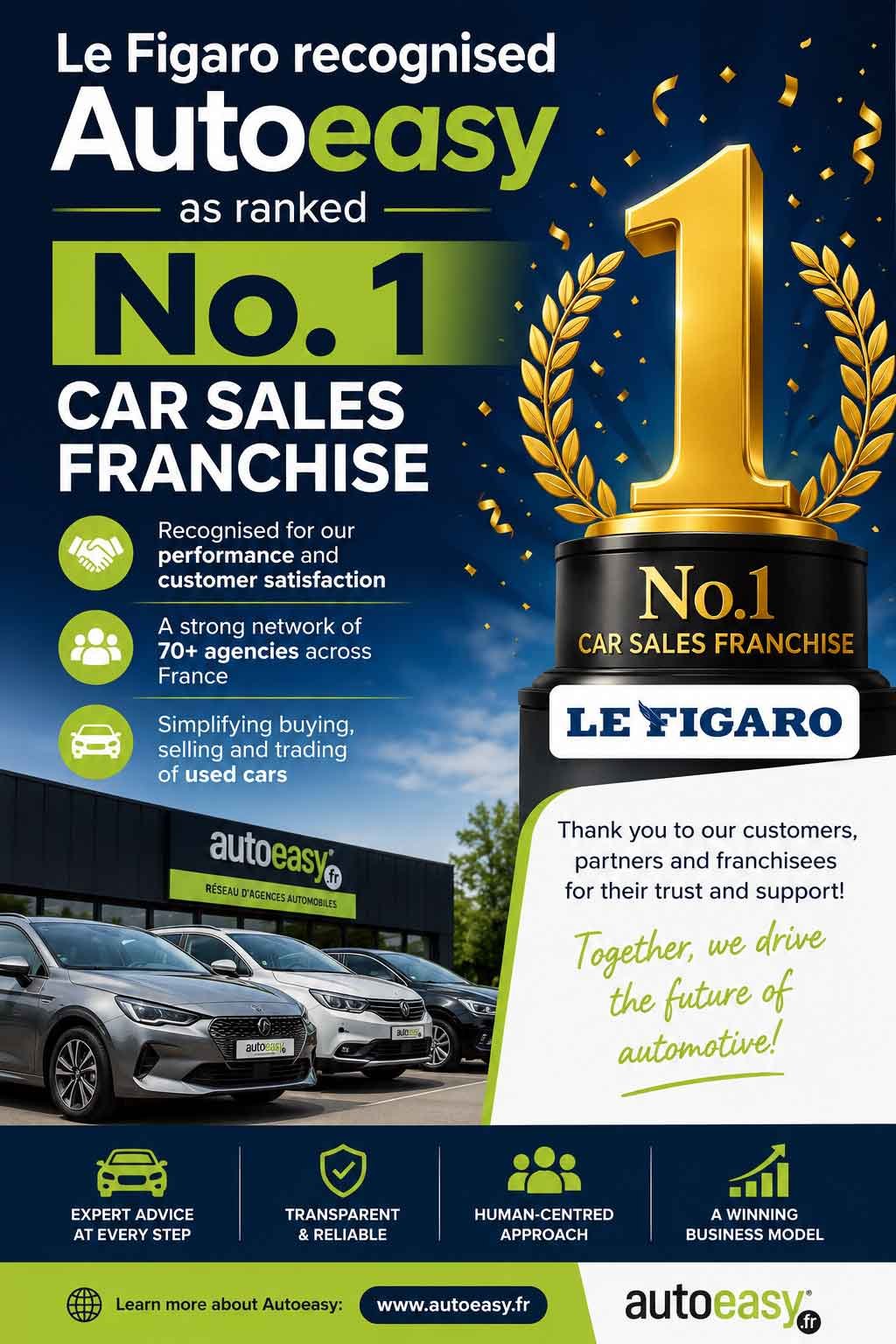 figaro auto easy ranked 1 in auto franchise