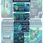 Fracking usa , why it is bad, which machine is used, what it effects the Canadian oil sector