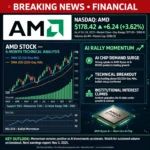 AMD Stock Analysis: Technical Signals Point to $300 Retracement by 2027