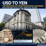 USD to YEN Volatility Surges: Japanese Yen Weakens Following Intervention-Led Rally Ahead of BOJ