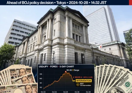 USD to YEN Volatility Surges: Japanese Yen Weakens Following Intervention-Led Rally Ahead of BOJ