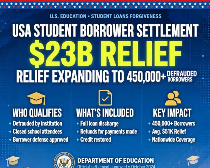USA Student Borrower Settlement