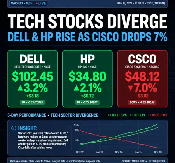 tech stock news usa